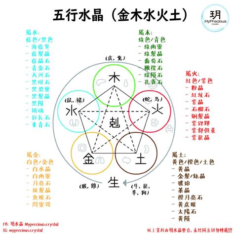 黑色五行屬性|水晶五行顏色全攻略：從顏色看懂水晶能量屬性 